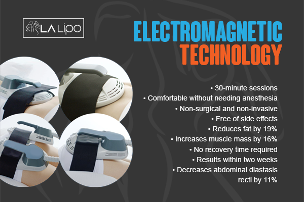 Benefits of LA-EMS Body Sculpting Treatment Wembley